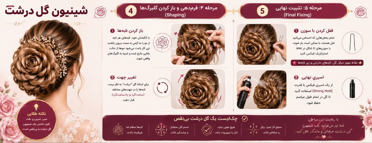 فرم‌دهی و باز کردن گلبرگ‌ها (Shaping)